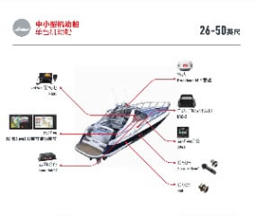 機動船與垂釣船推薦配置